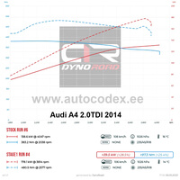 AUDI A4 2.0 TDI 2014
